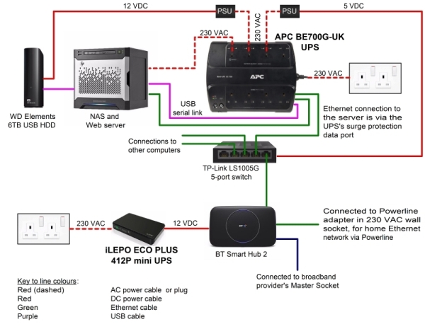 UPS connections in my home network