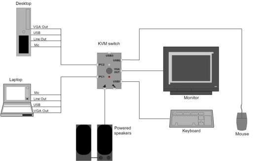 Schematic diagram of connections to MT-261KL KVM switch